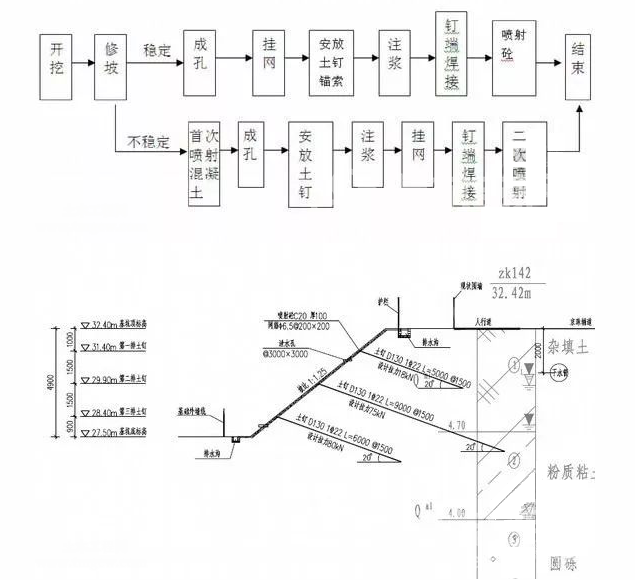 涪陵土钉墙护坡施工要点详解