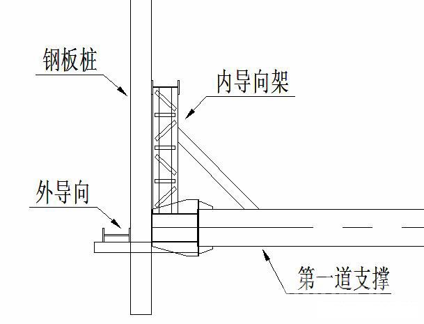 涪陵钢板桩围护安全技术交底