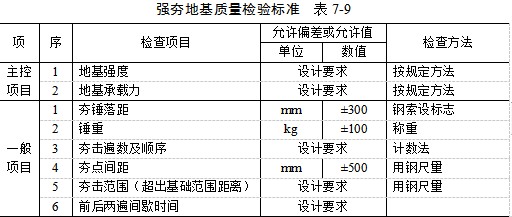 涪陵夯实地基