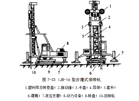 涪陵预压地基加固